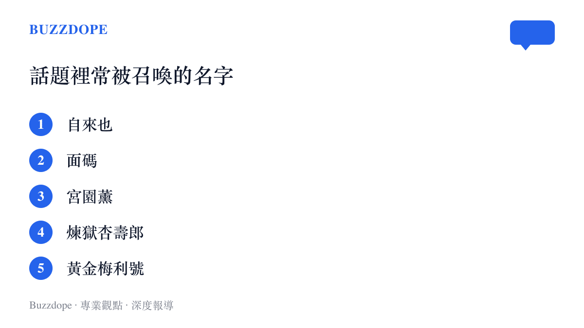 清單圖卡列出意難平影片中常被召喚的五個經典角色：火影忍者的自來也、未聞花名的面碼、四月是你的謊言的宮園薰、鬼滅之刃的煉獄杏壽郎，以及航海王的黃金梅利號