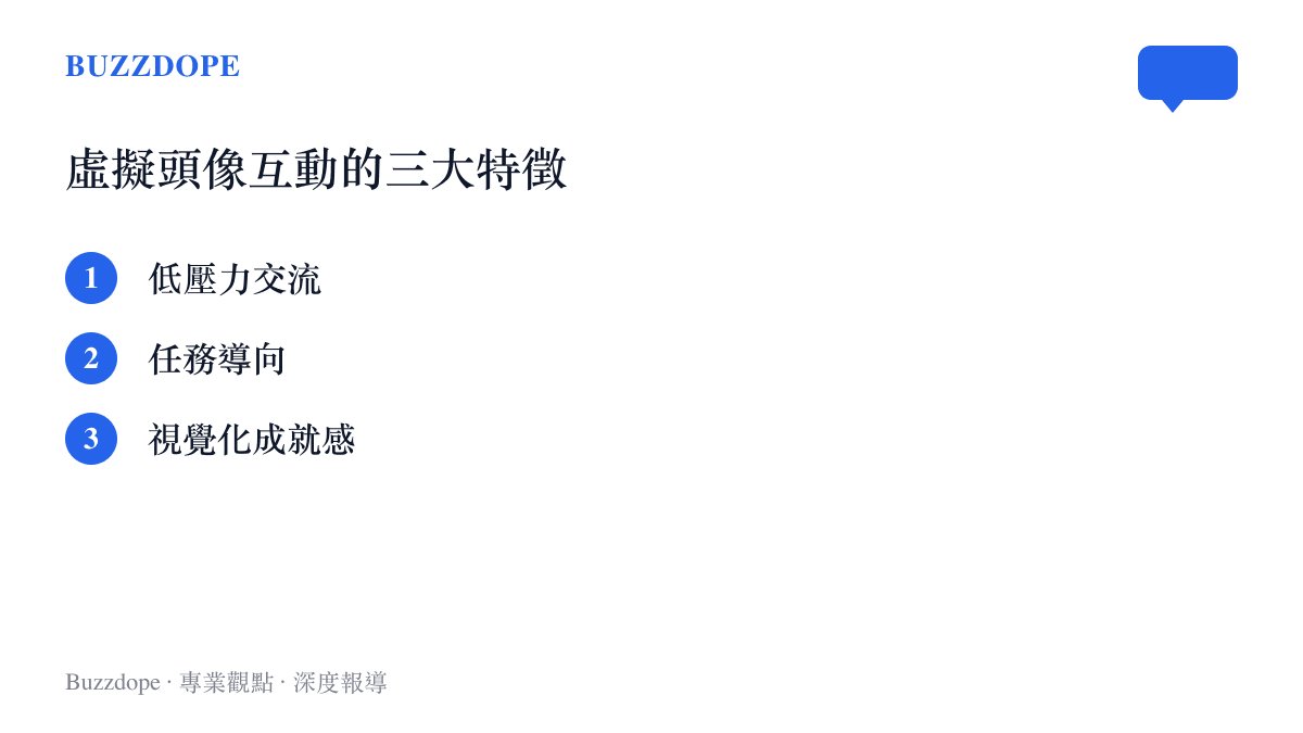 清單圖卡列舉出虛擬頭像互動機制的低壓力交流、任務導向與視覺化成就感三項特徵