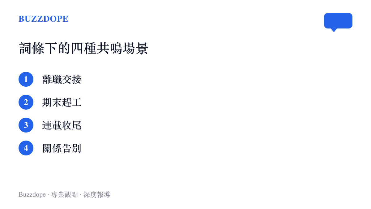 圖卡列舉熱榜詞條引發共鳴的四種場景，包括離職前的交接、學期末的趕工、連載作品的收尾，以及一段關係的最後告別