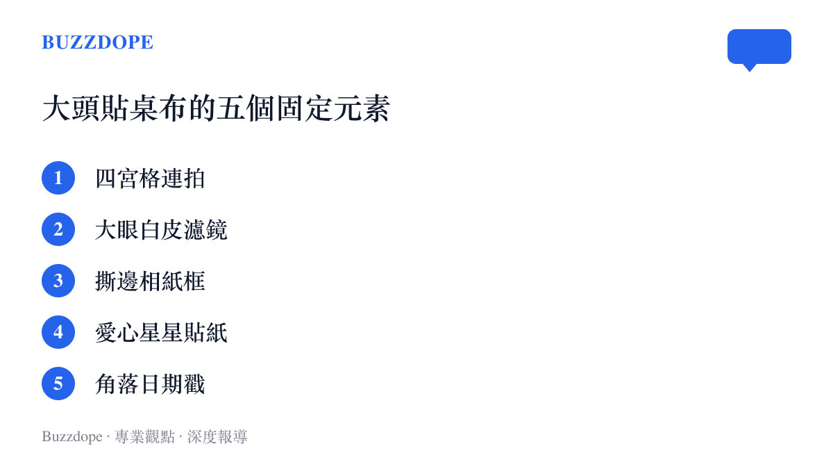 圖卡列出抖音大頭貼桌布話題的五個固定元素，包括四宮格連拍、大眼白皮濾鏡、撕邊相紙框、愛心星星貼紙與角落日期戳