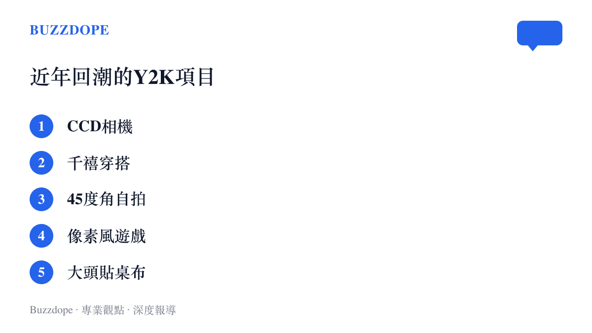 圖卡列出近年先後回潮的Y2K項目，包括CCD相機、千禧穿搭、45度角自拍、像素風遊戲，以及這次的大頭貼桌布