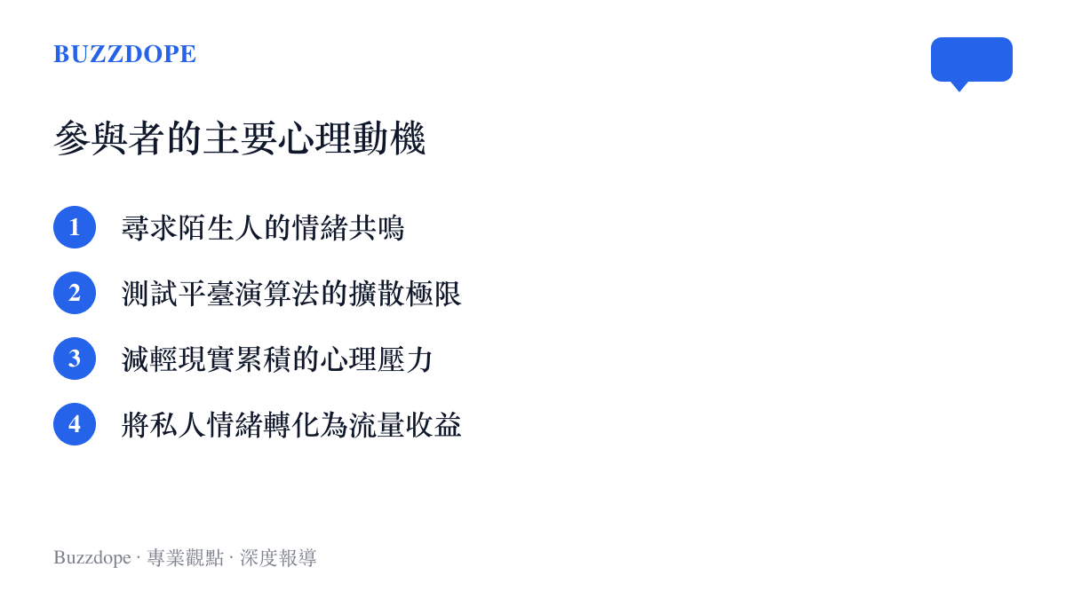 清單圖卡列出網友參與該話題的四種主要心理動機，包含尋求共鳴與減輕壓力等