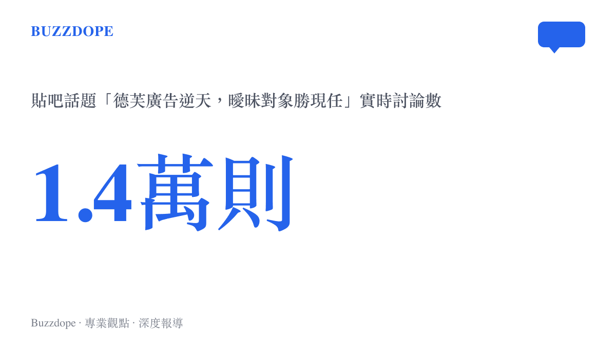 統計圖卡呈現德芙廣告爭議話題在貼吧累積1.4萬則實時討論，顯示這則糖果廣告引發的熱議規模