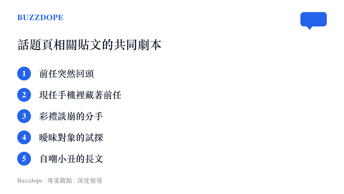清單圖卡列出德芙廣告爭議話題頁推薦貼文的五種常見主題，包括前任回頭、現任手機裡的前任照片、彩禮分手、曖昧試探與小醜自嘲長文
