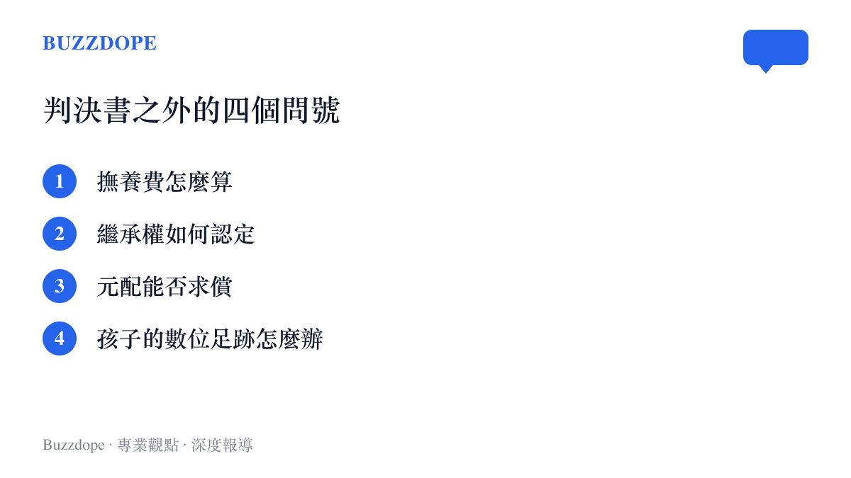 清單圖卡列出親子訴訟判決之外網友最常追問的四件事，包括撫養費計算、繼承權認定、元配求償空間，以及孩子長大後面對的數位足跡問題