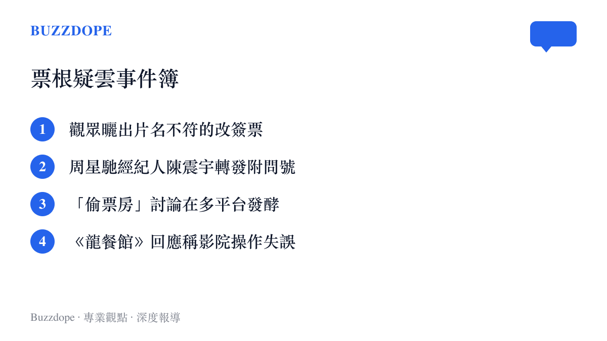 時間軸依序列出票根疑雲的四個節點：觀眾曬出片名不符的改簽票、周星馳經紀人陳震宇轉發附問號、偷票房討論在多平臺發酵，以及《歡迎來龍餐館》回應稱影院操作失誤