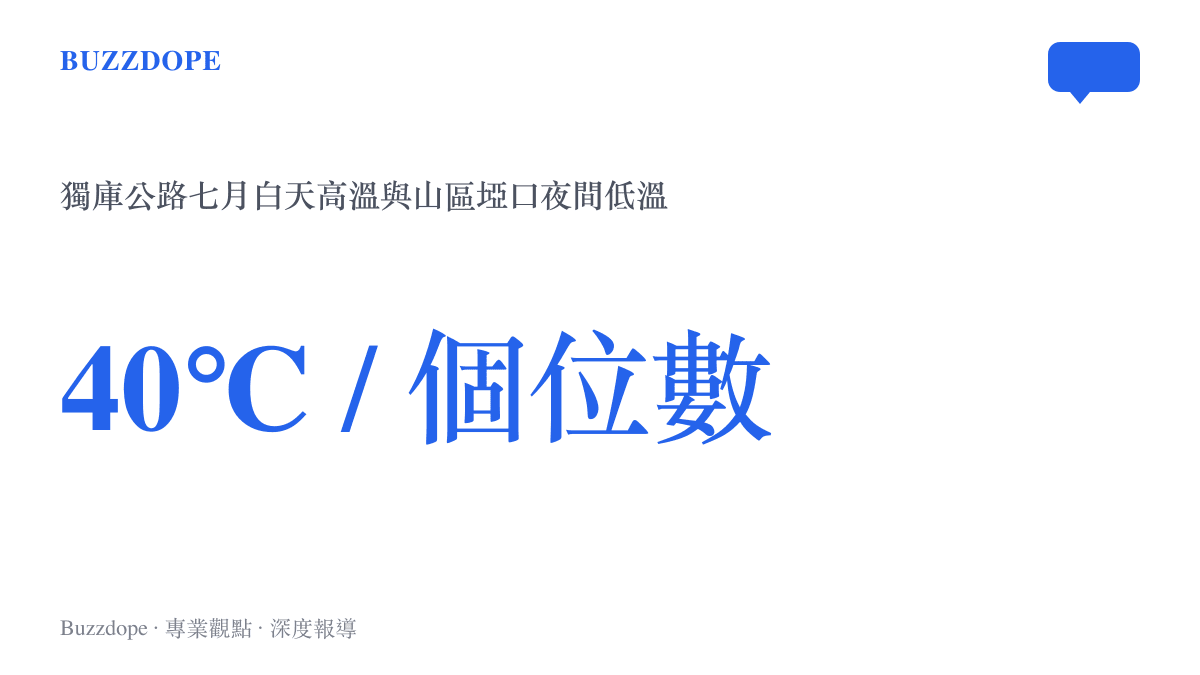 獨庫公路七月白天高溫可達攝氏四十度，山區埡口夜間卻只剩個位數，圖中並列這兩個數字，呈現同一天內的劇烈溫差。