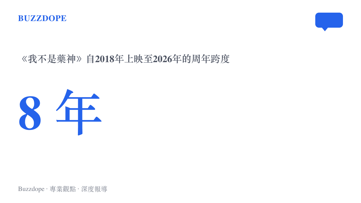 《我不是藥神》上映8周年時間跨度統計圖卡