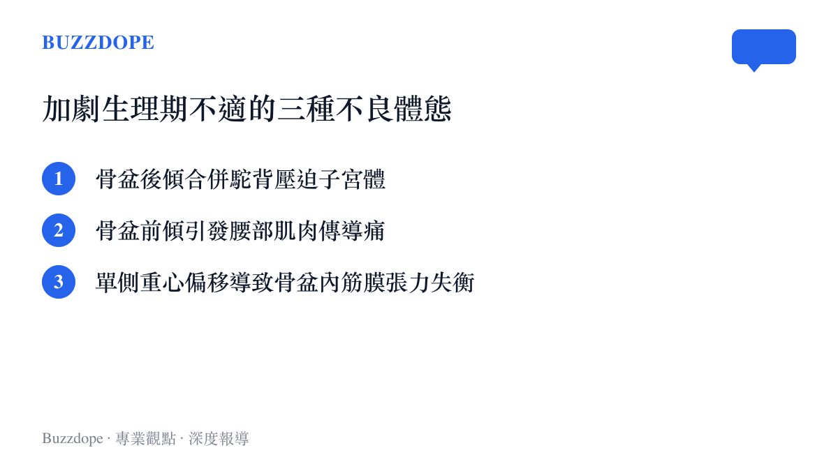 清單列舉骨盆前傾、骨盆後傾與單側重心偏移三種會加劇經痛的不良身體體態。