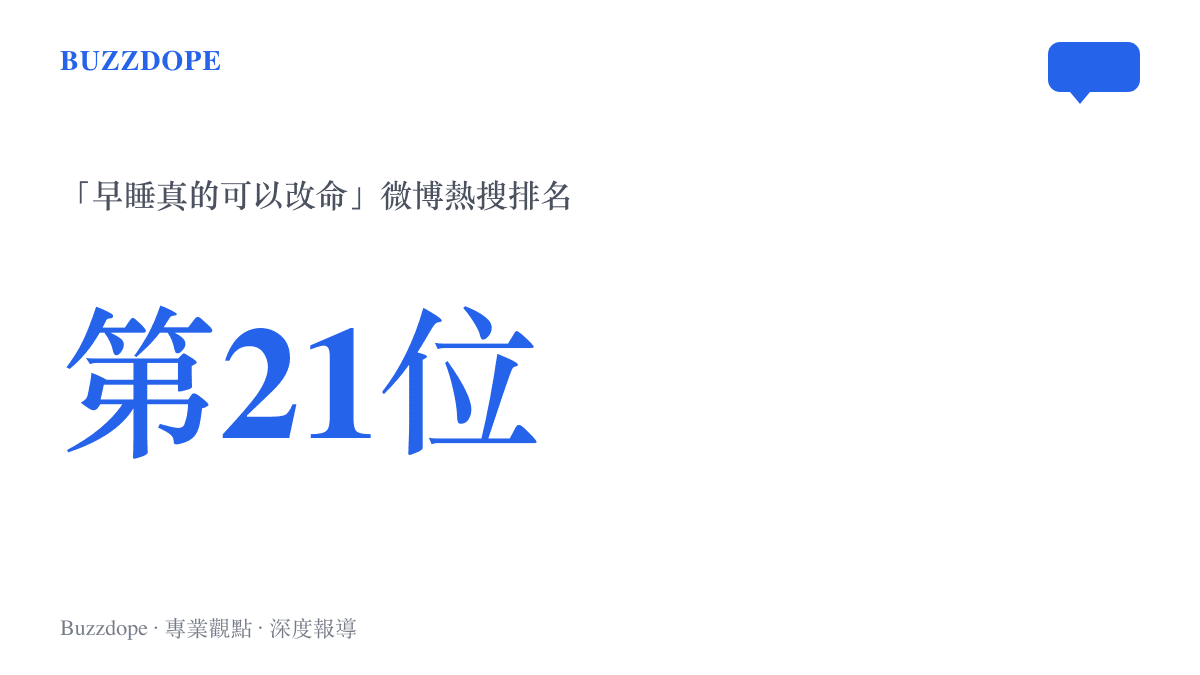 微博熱搜第21位的排名標示，標記「早睡真的可以改命」話題掛榜的熱度位置
