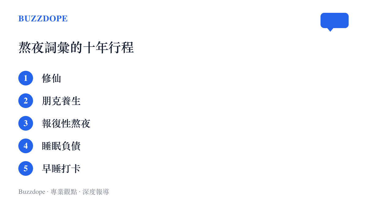 五個網路熬夜詞彙按年代排列，從修仙、朋克養生、報復性熬夜、睡眠負債走到早睡打卡，呈現深夜敘事的十年轉向