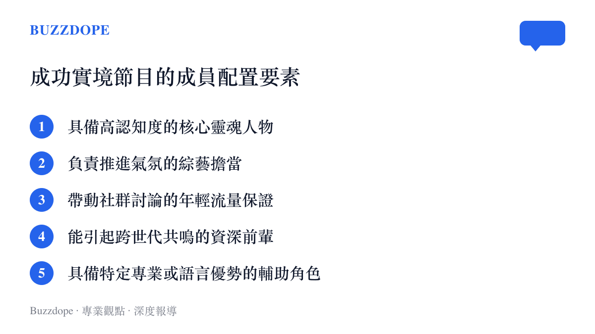 列舉構成成功實境節目的五種核心成員角色配置，包含核心人物與綜藝擔當等要素