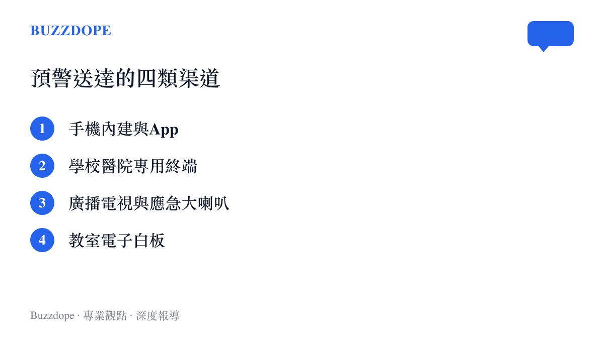清單圖卡列出地震預警送達公眾的四類管道，包含手機內建與App、學校醫院專用終端、廣播電視與應急廣播大喇叭、教室電子白板