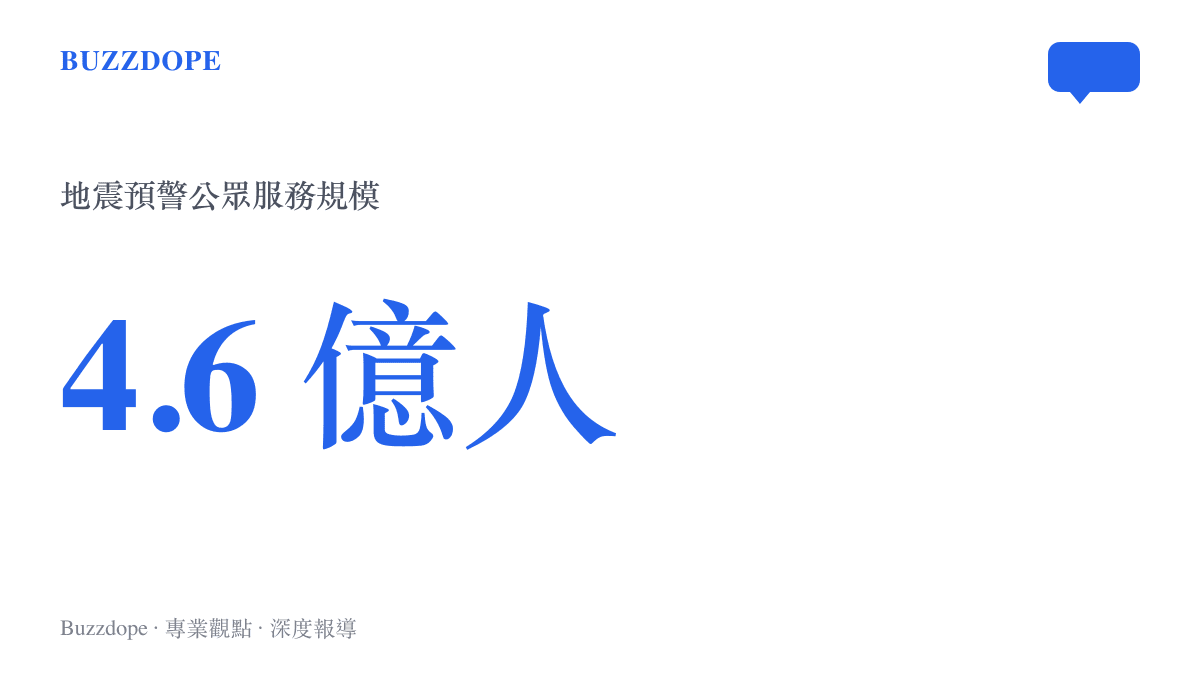 統計圖卡呈現中國地震局公布的地震預警公眾服務規模已突破四點六億人