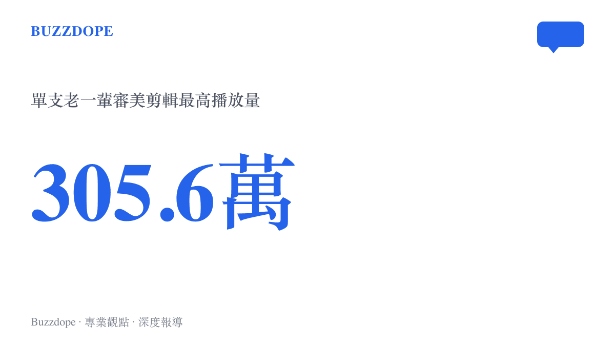 統計圖卡呈現B站一支名為至此神性已成的老一輩八仙審美剪輯影片，累積獲得超過三百零五萬次播放的驚人數據。