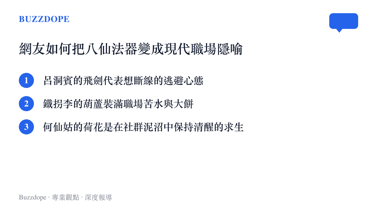 清單圖卡列舉呂洞賓飛劍、鐵拐李葫蘆與何仙姑荷花被網友轉化為現代職場隱喻的具體內容
