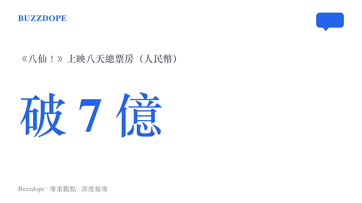 統計圖卡呈現電影《八仙！》上映八天總票房突破七億人民幣的數據規模