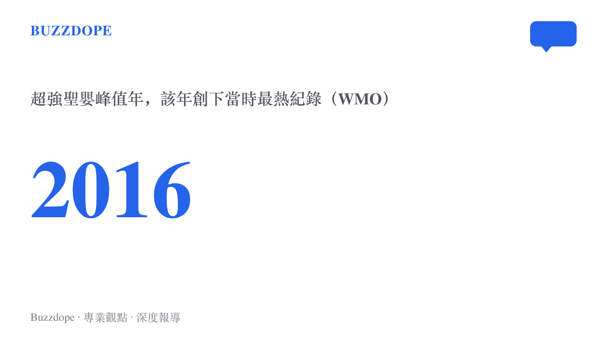 統計數字標示2016年為超強聖嬰現象的峯值年份，該年同時創下當時有紀錄以來的全球最熱紀錄，資料引用世界氣象組織