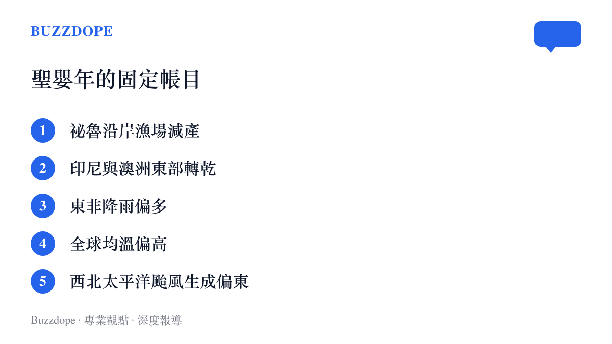 清單列出聖嬰現象活躍年份的五項常見連鎖反應，包括祕魯沿岸漁場減產、印尼與澳洲東部偏乾、東非降雨偏多、全球均溫偏高，以及西北太平洋颱風生成位置偏東