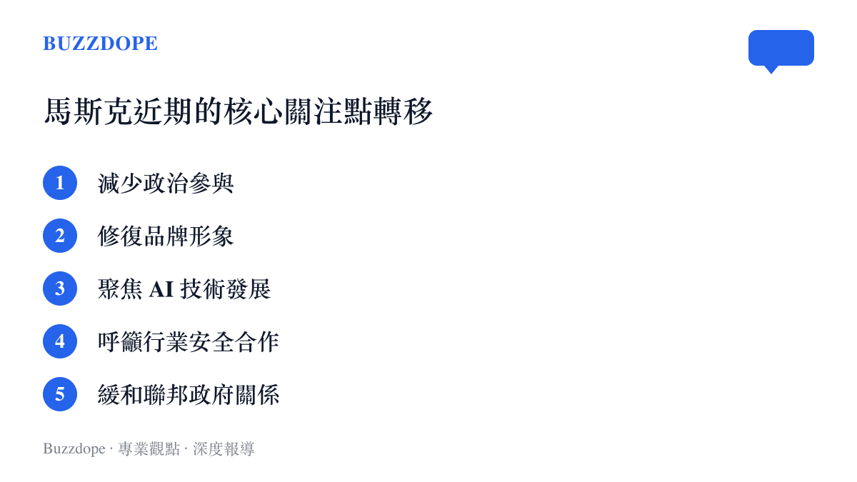 清單圖卡列出馬斯克在結束政治職務後重新聚焦的五個核心商業與技術發展方向