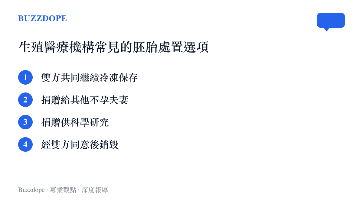 清單列出生殖醫療機構面對離婚夫妻時常見的四種冷凍胚胎處理方式
