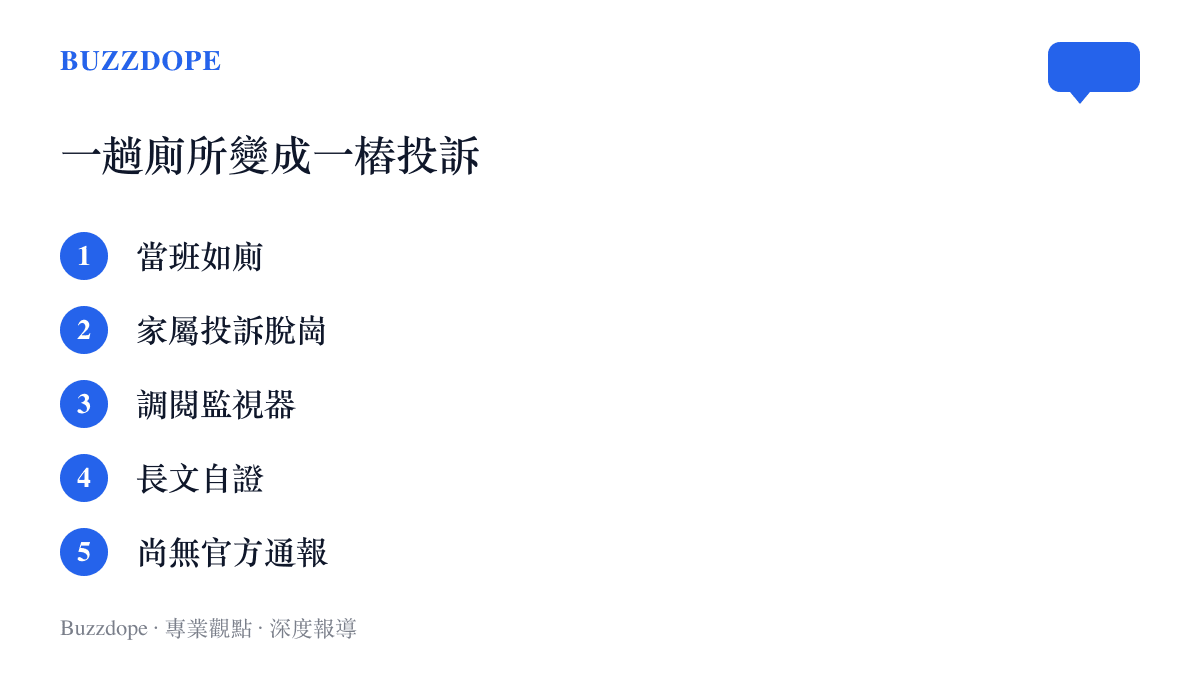 圖卡列出急診醫師事件的五個節點，從當班如廁、遭家屬投訴脫崗、調閱監視器畫面、寫長文自證，到目前尚無醫院或主管機關的官方通報