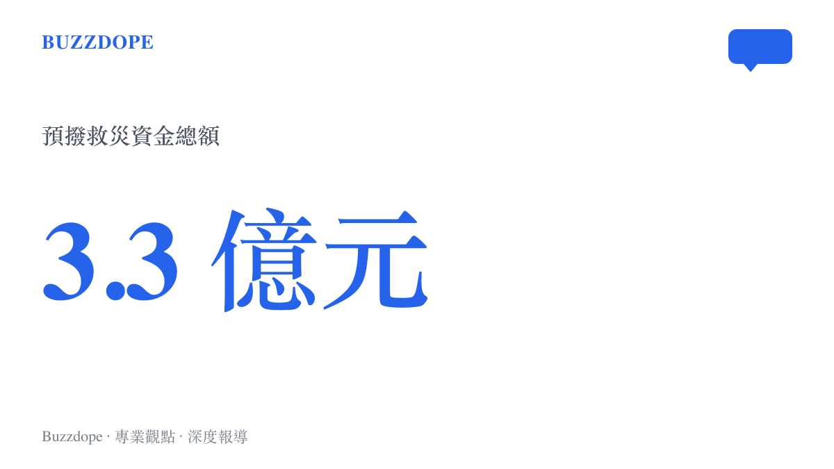 統計圖卡呈現中國中央財政預撥三點三億元人民幣救災資金的具體數值與用途標籤