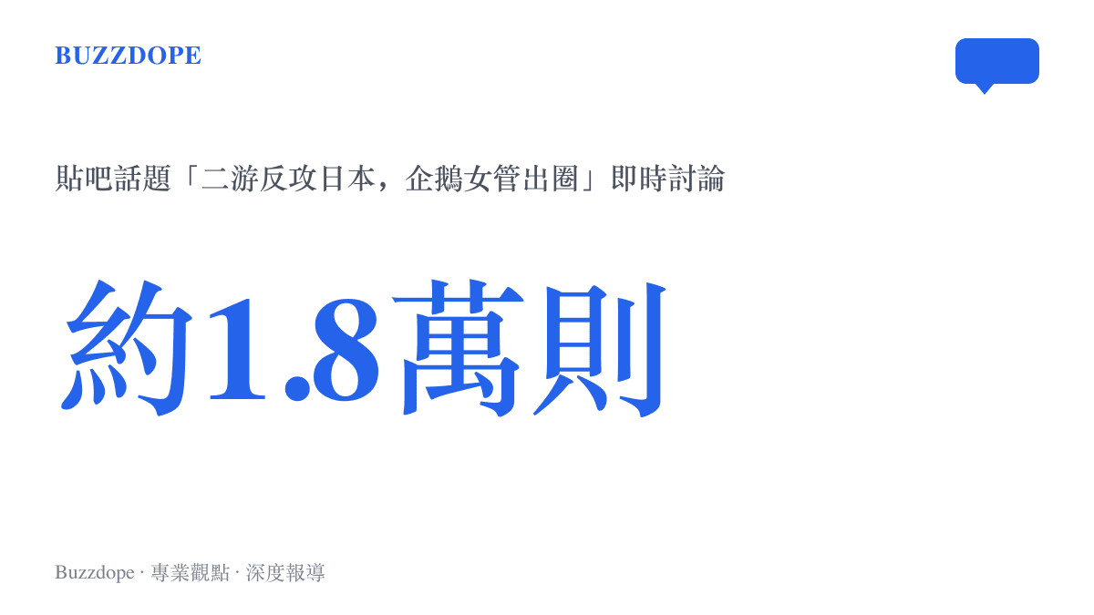 統計圖卡呈現貼吧熱點話題「二遊反攻日本，企鵝女管出圈」累積約1.8萬則即時討論的熱度規模