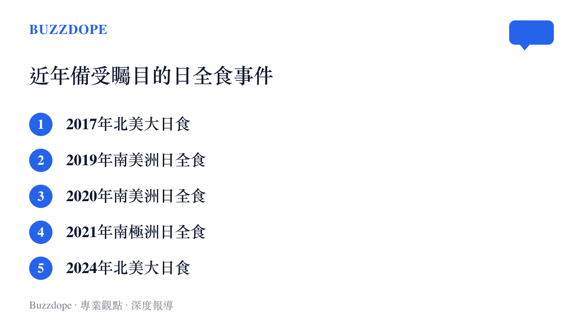 清單列出從2017年到2024年之間在全球各地發生且備受矚目的五次日全食事件