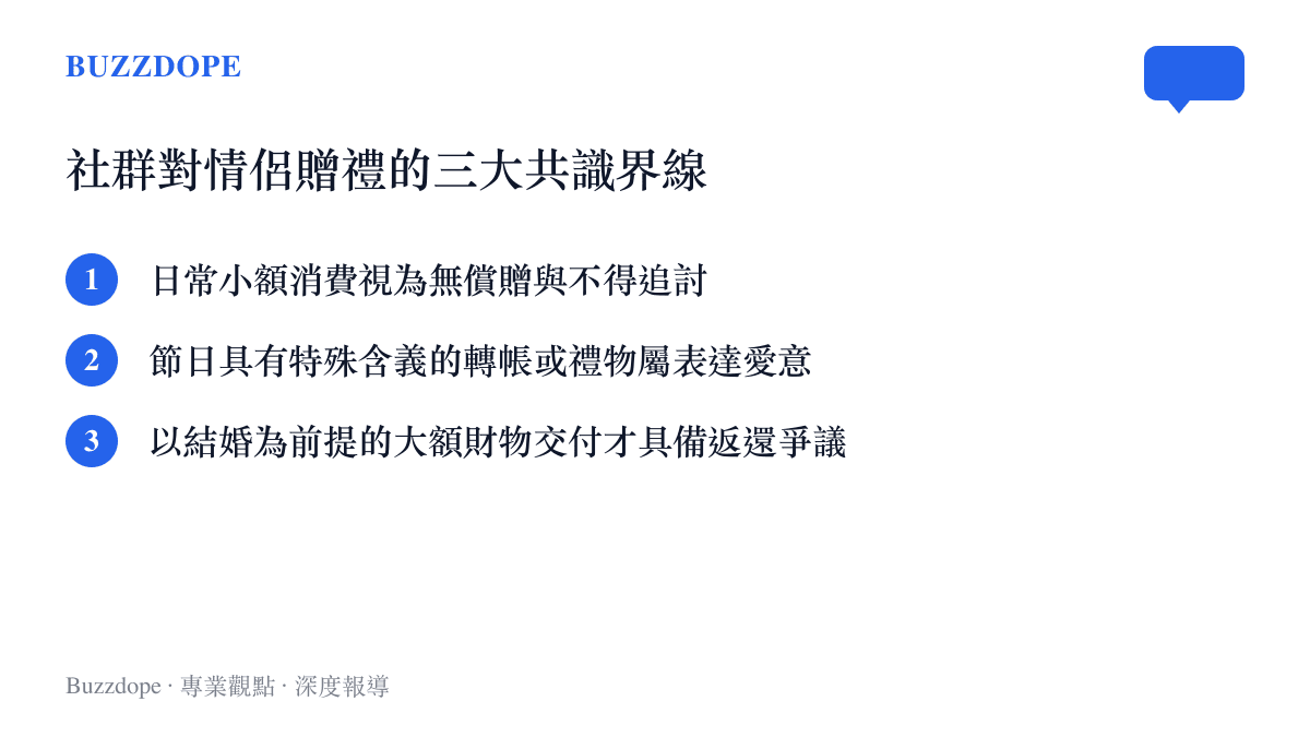 圖卡列舉微博網友整理出關於情侶交往期間贈與禮物在法律與道德上的三種分類界線。