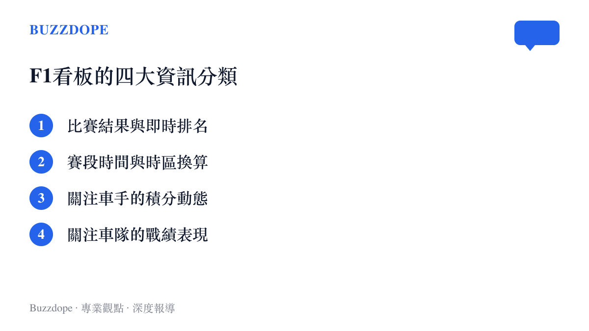 清單圖卡列出F1電子紙看板涵蓋的四個主要資訊分類項目