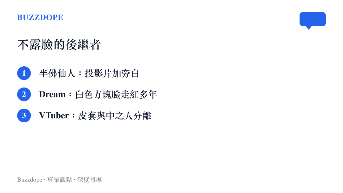 清單圖列出不露臉創作的後繼形態：半佛仙人以投影片配旁白、Dream長年以白色方塊臉圖示現身、VTuber制度將皮套與中之人正式分離