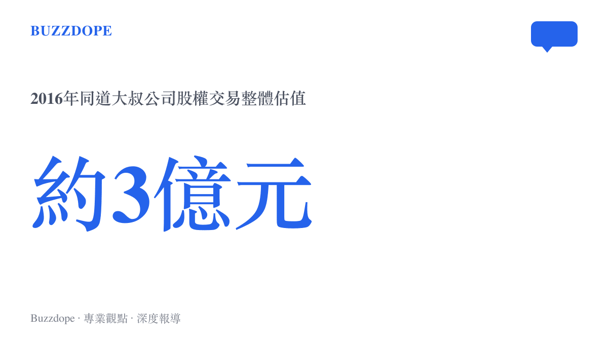 統計圖卡顯示2016年同道大叔公司股權交易的整體估值約三億元人民幣，標註美盛文化以約2.2億元收購72.5%股權