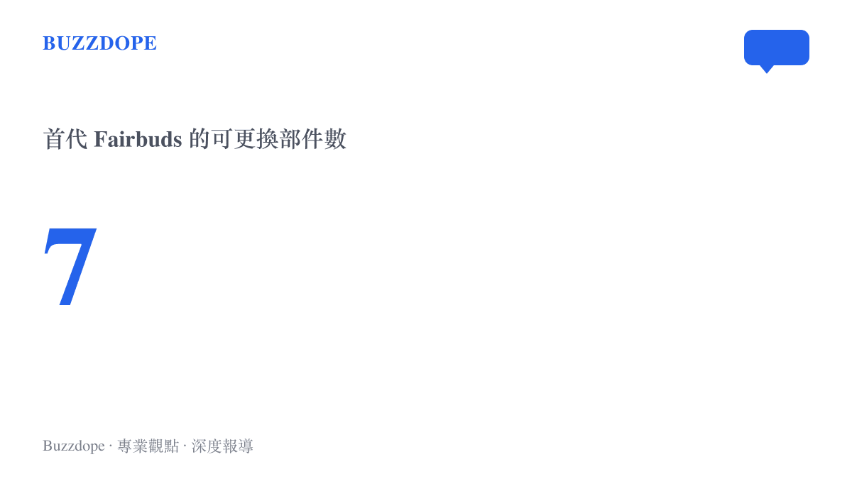 圖卡標示首代 Fairbuds 耳機擁有七個可更換部件，耳機本體與充電盒的電池都能單獨購買並自行更換