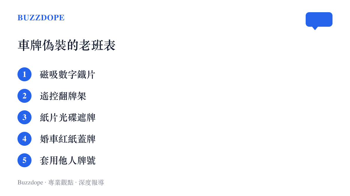 清單圖卡列出車牌偽裝的常見手法，包括磁吸數字鐵片、遙控翻牌架、紙片光碟遮牌、婚車紅紙蓋牌與套用他人牌號