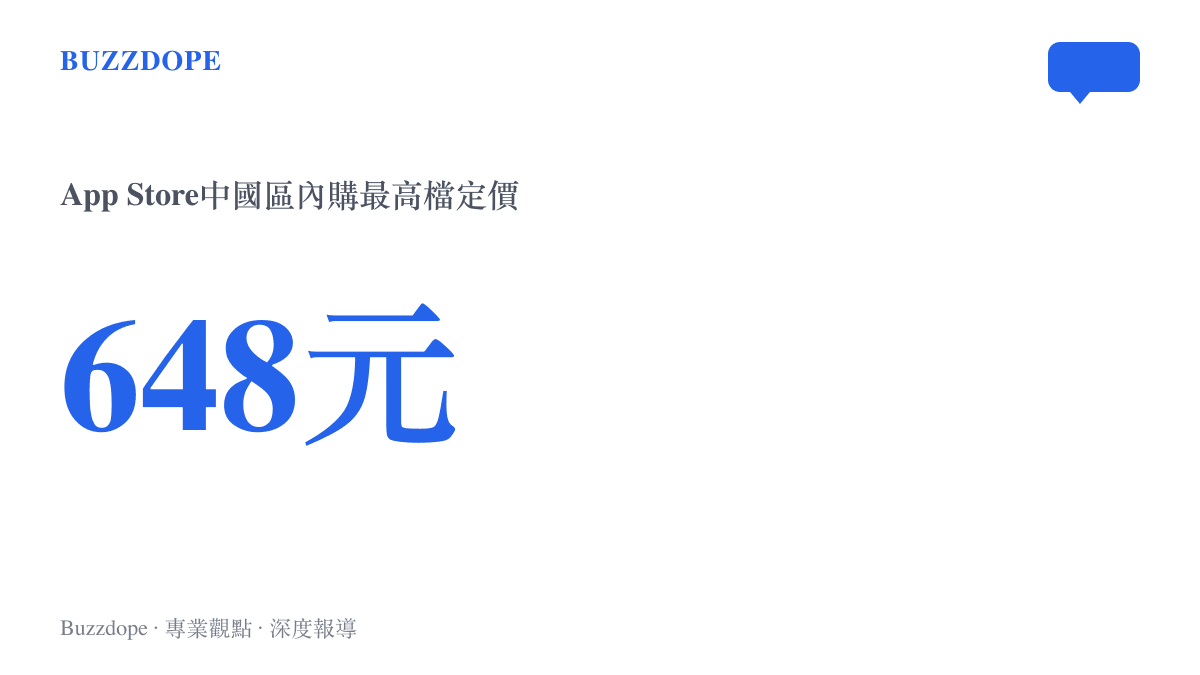 統計圖卡呈現648元是蘋果中國區應用內購最高檔定價，也是手遊玩家衡量大額儲值的慣用單位