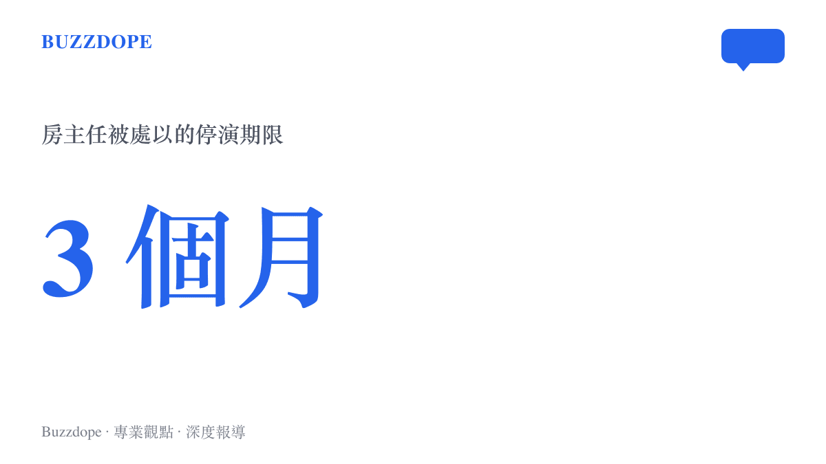統計圖卡顯示脫口秀演員房主任被處以三個月的停演期限