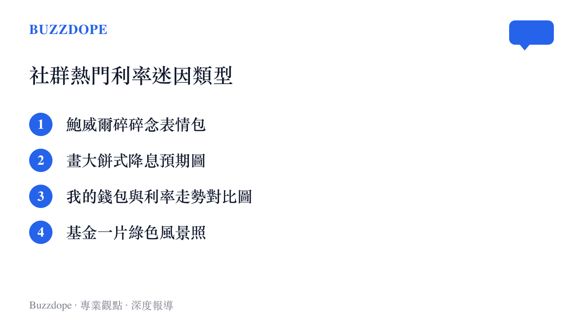 清單圖卡列出網友在社羣平臺常見的四種利率決策迷因類型