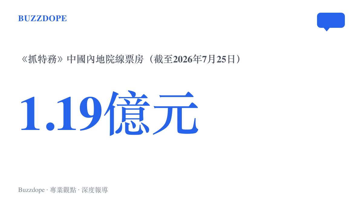 統計圖卡呈現《抓特務》截至2026年7月25日在中國內地院線累計收得的1.19億元票房