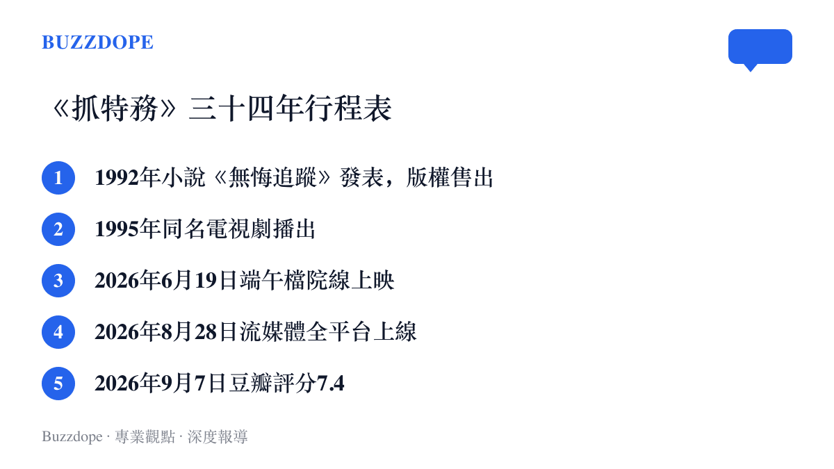 清單圖卡按年份列出《抓特務》項目的五個關鍵節點：1992年小說發表與版權售出、1995年電視劇版播出、2026年6月院線上映、8月流媒體上線與9月豆瓣評分7.4