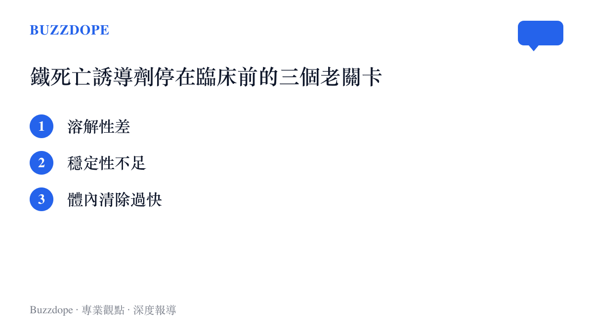 鐵死亡誘導化合物二十年來難以進入臨牀的三個關卡：溶解性差、穩定性不足、體內清除過快