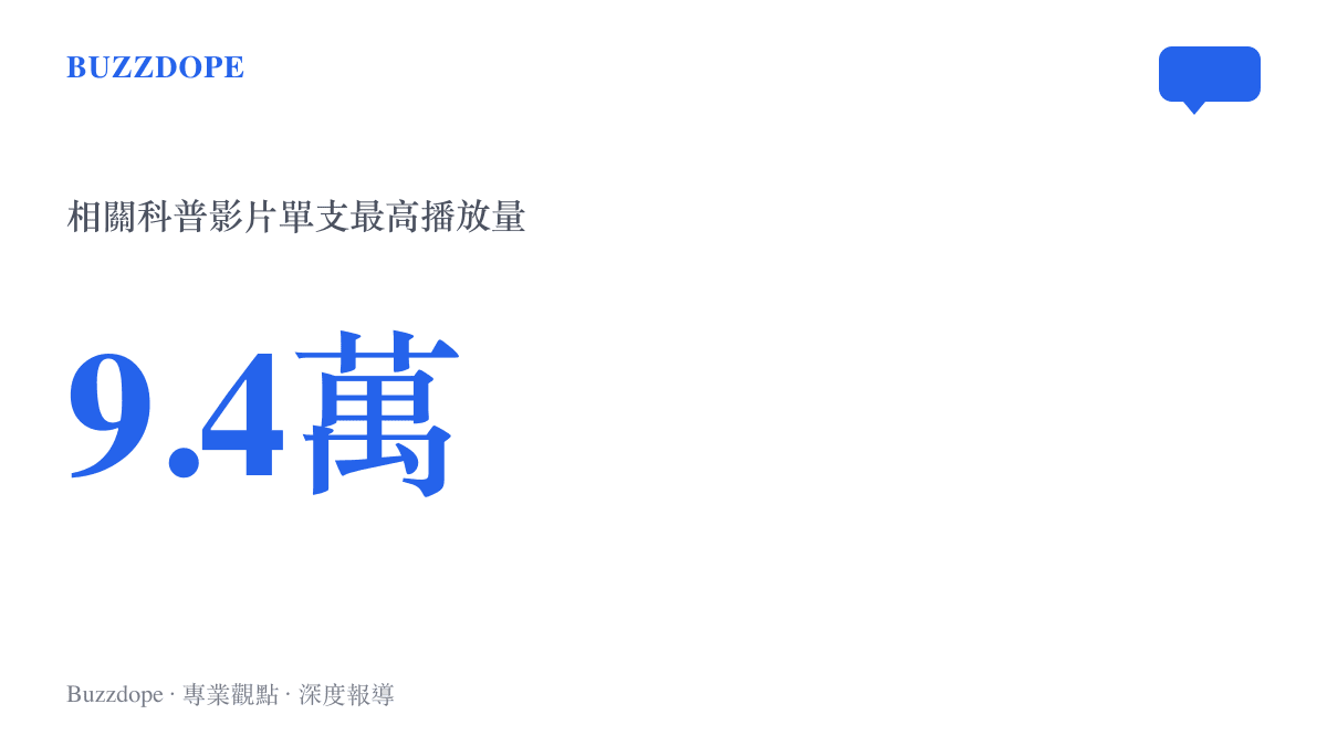B站單支探討數學家與定理關係的科普影片累積超過九點四萬次播放量，顯示冷門學科話題的高觸及