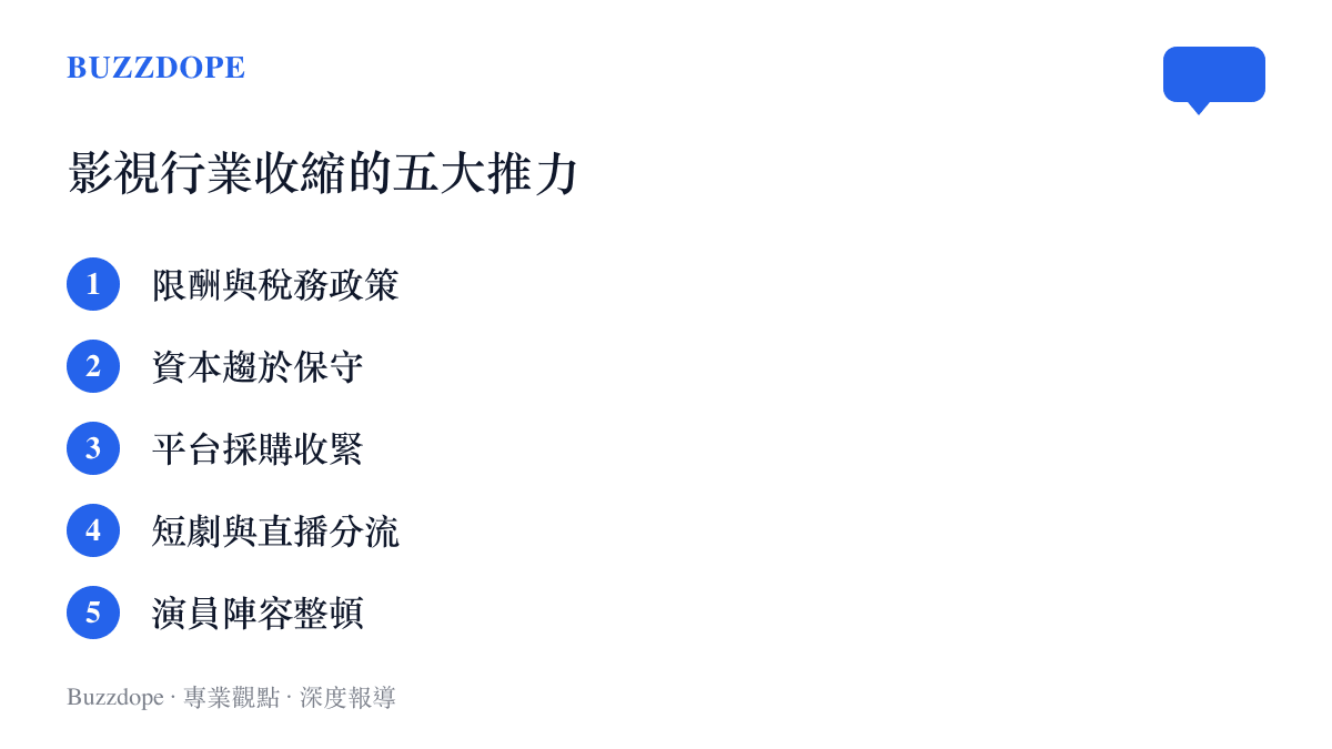 影視行業結構性收縮五大原因條列圖卡