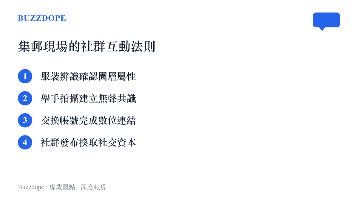 圖卡列舉出漫展集郵現場的四個核心互動步驟與社交法則