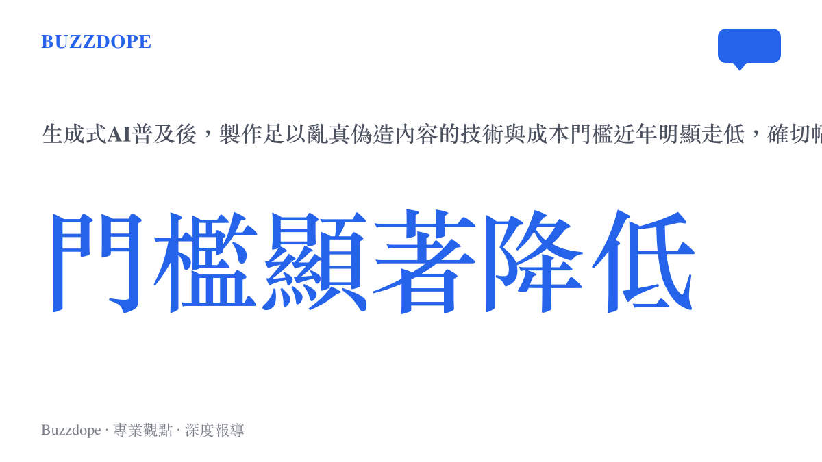 AI偽造內容技術與成本門檻近年下降趨勢示意圖卡