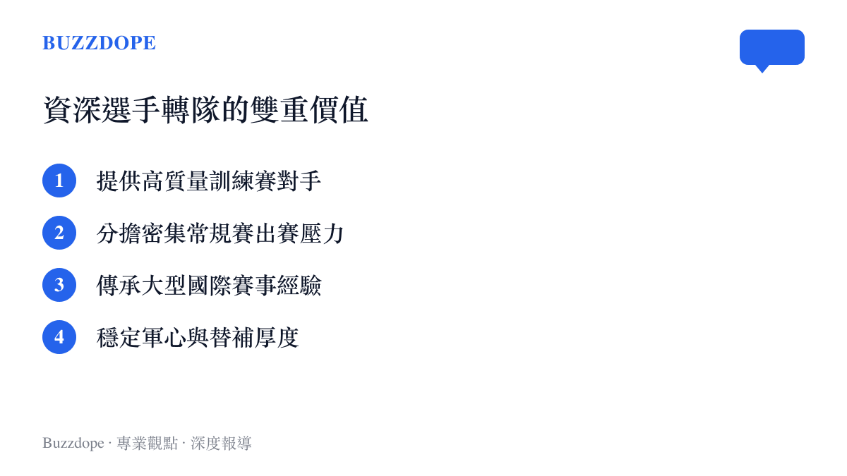 圖卡列舉資深電競選手轉隊能帶來的四項價值，包含提供訓練賽對手與分擔賽程壓力