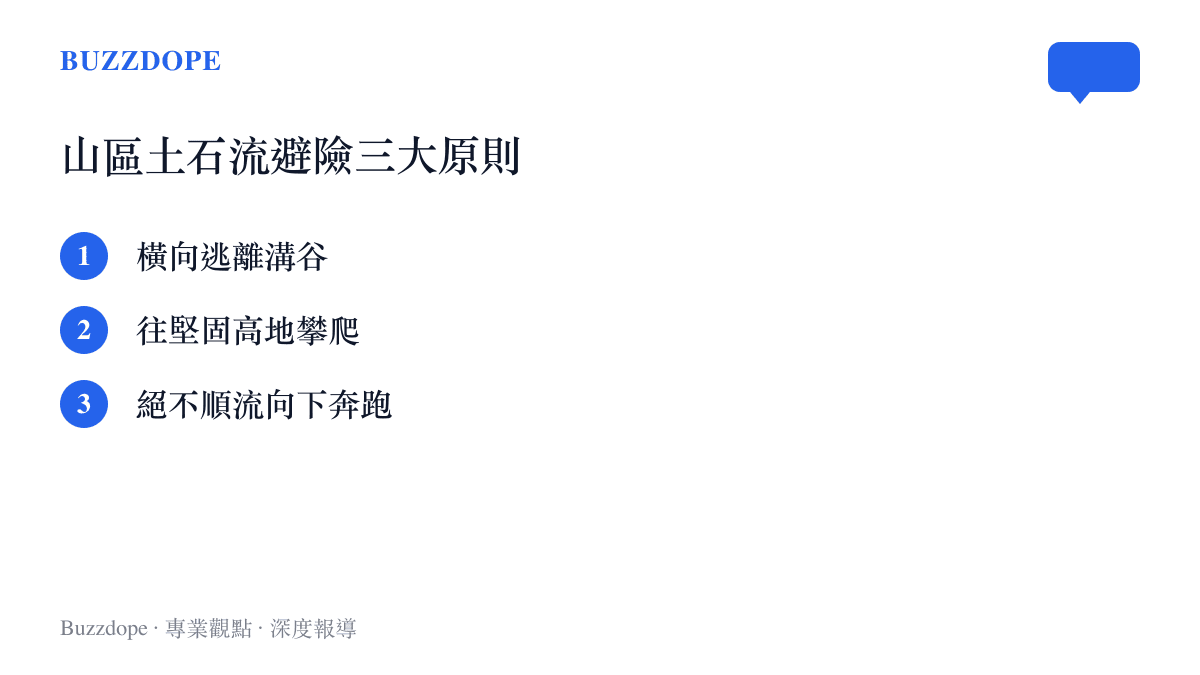 清單圖卡列舉山區遇到土石流時的三大避險原則：橫向逃離溝谷、攀爬高地與避免順流奔跑