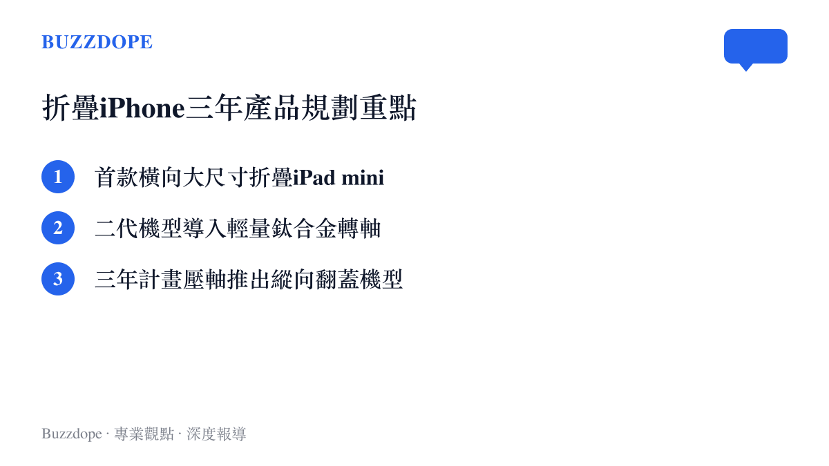 清單列舉折疊iPhone三年發展藍圖，包含橫向折疊、材質升級與縱向翻蓋手機三階段重點。