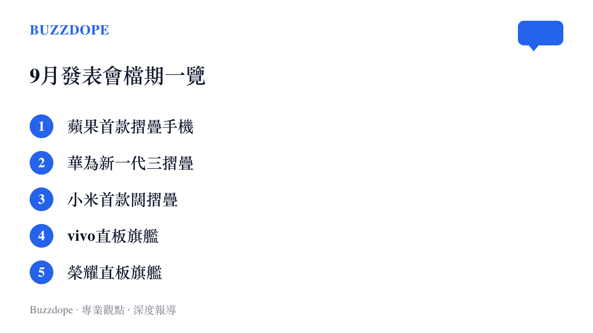 清單列出9月輪番登場的手機陣容，包括蘋果首款摺疊手機、華為新一代三摺疊、小米首款闊摺疊，以及vivo與榮耀的直板旗艦