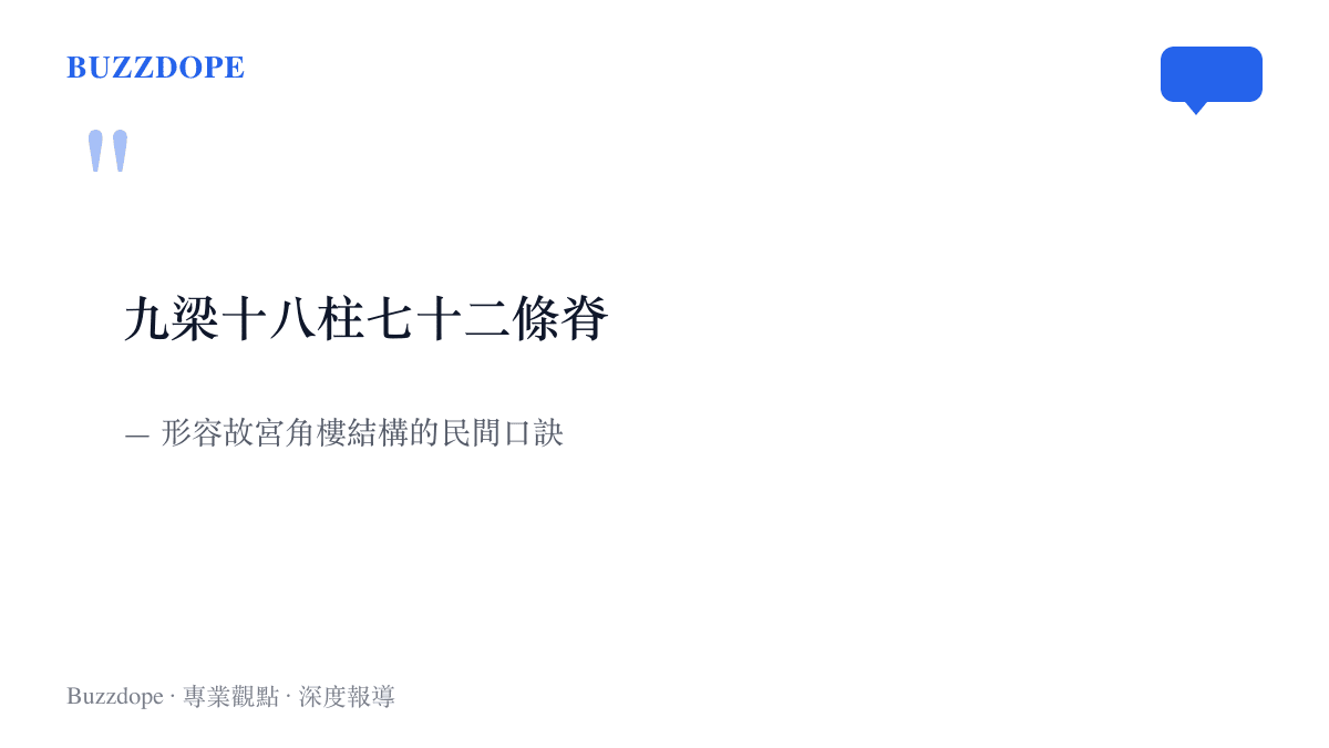 民間口訣「九梁十八柱七十二條脊」形容故宮角樓梁柱與脊線數量交錯的繁複結構
